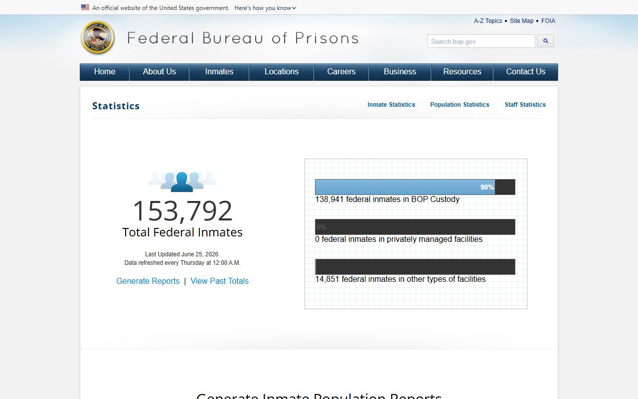 BOP population statistics for Federal Correctional Institution McKean inmates